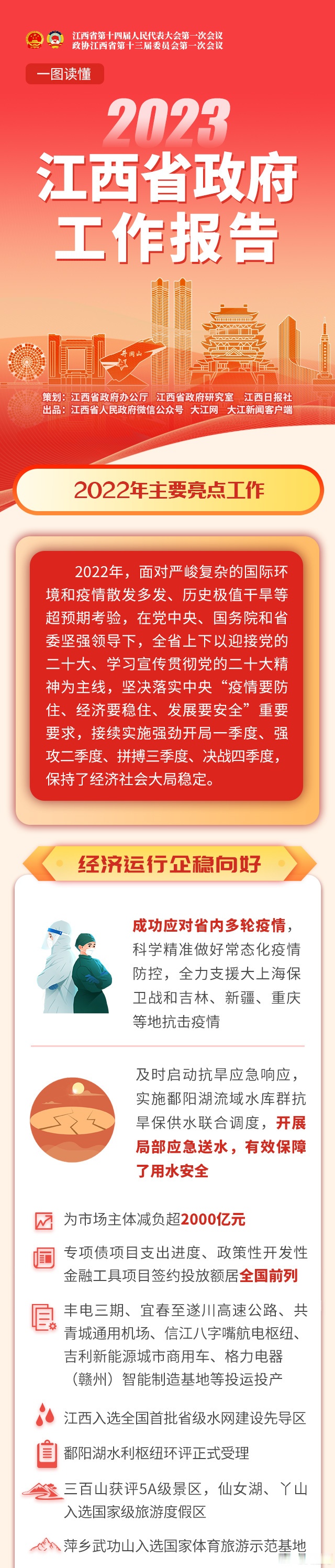 2023江西两会【一图读懂政府工作报告 2022年江西干了这些事】