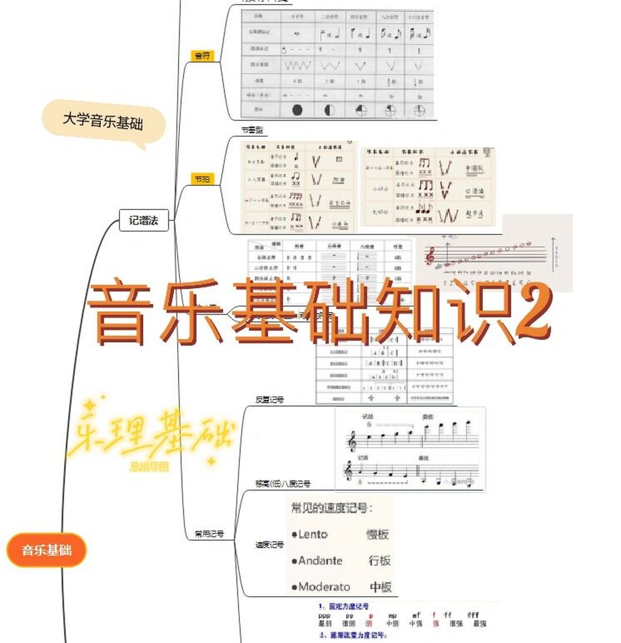 【基礎樂理】大學音樂基礎思維導圖2 基礎樂理知識 大學音樂基礎課