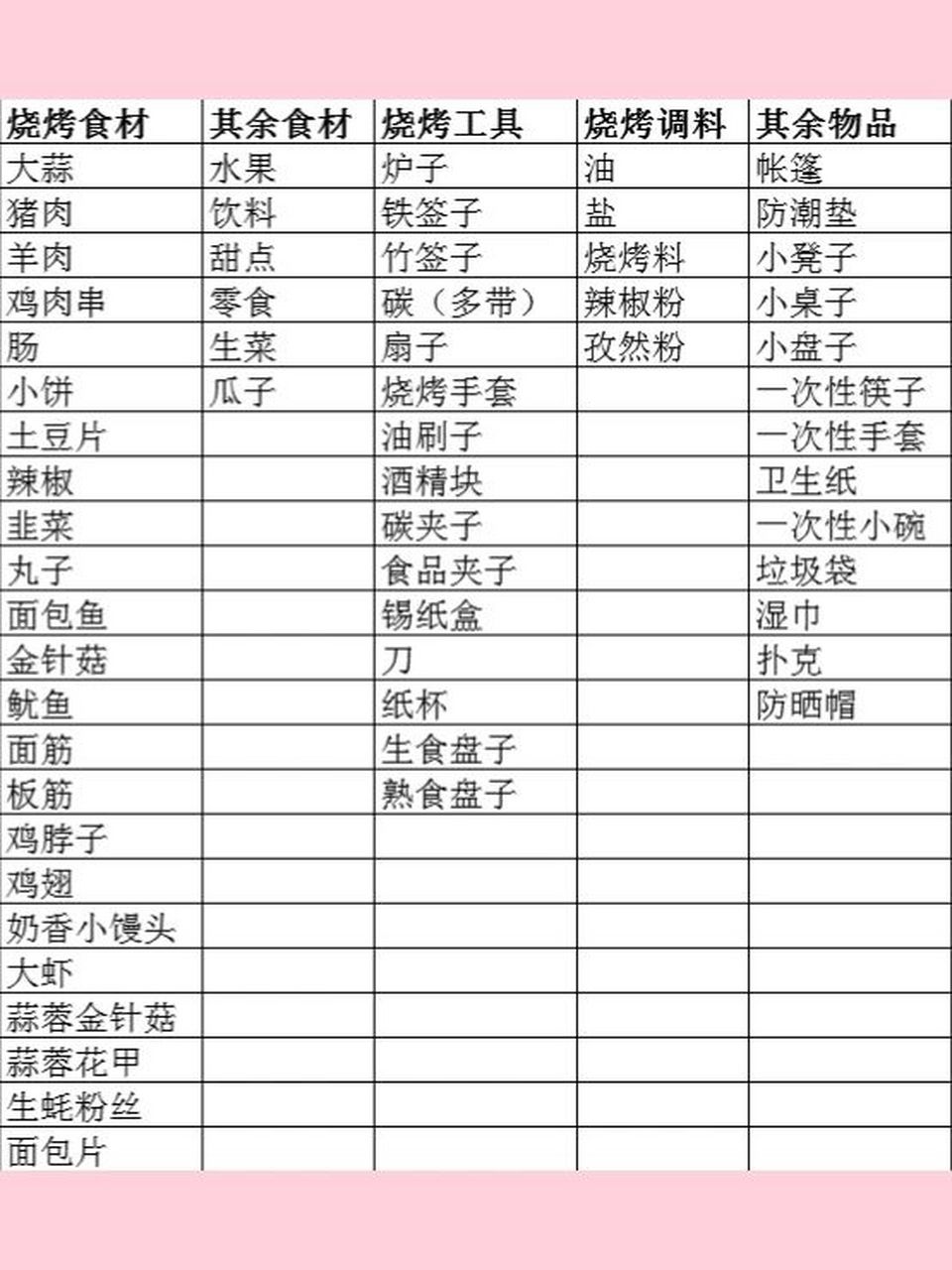 以后烧烤聚餐的时候人