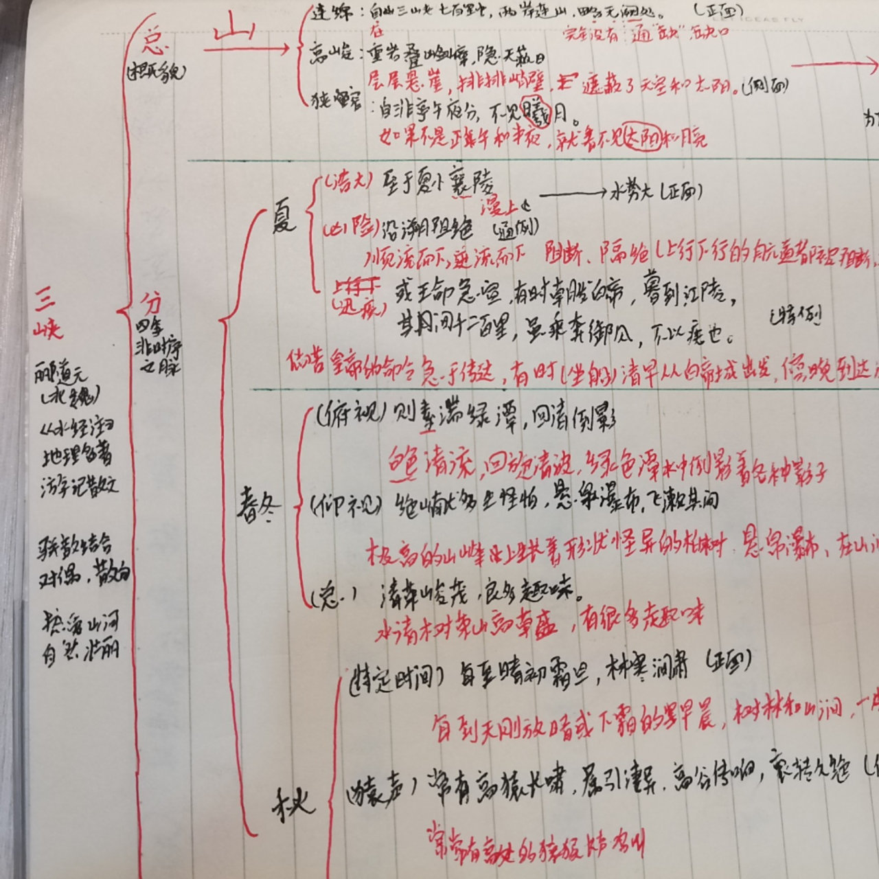 三峡思维导图 《三峡》 郦道元 地理名著:《水经注》中的游记散文 骈