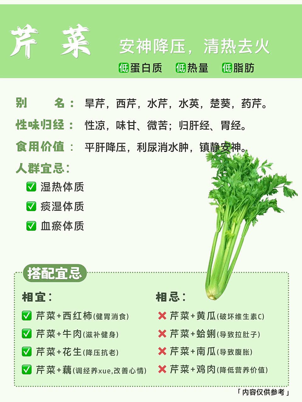 每日识一物『芹菜』02食物相宜与相克7115 食物科普Ⅰ蔬菜篇