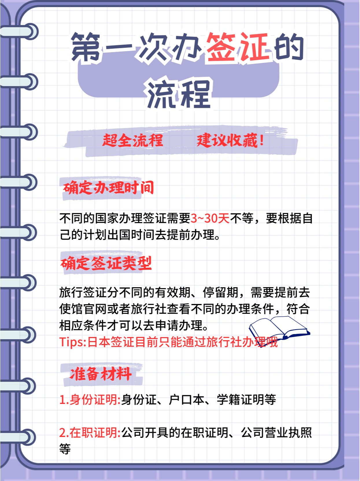 吐血整理97办理签证的超全流程,建议收藏