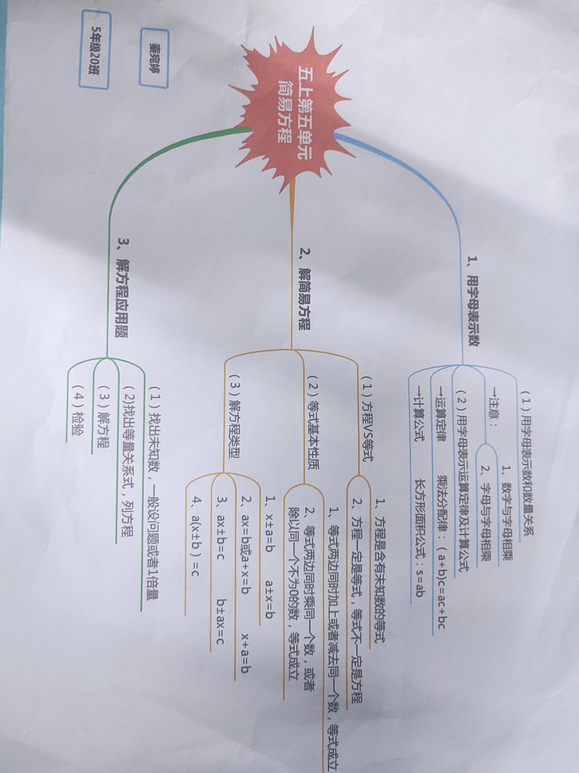 方程与方程组思维导图图片