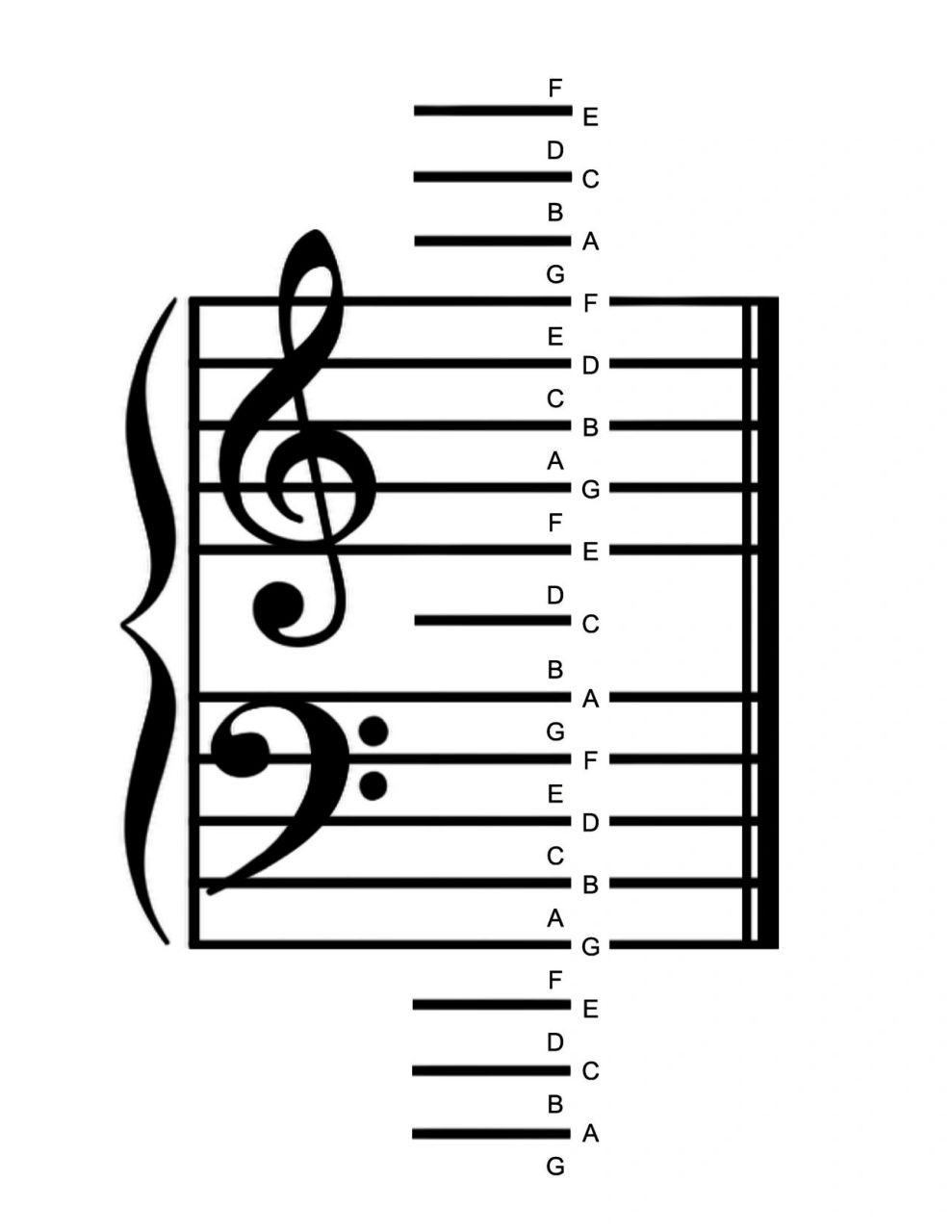 几张五线谱的教学图谱 最近两篇视频笔记的图谱 找我要图比较多 再此