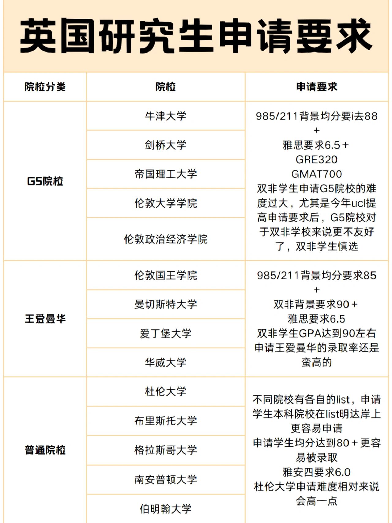英国研究生申请要求一览,英国留学必备