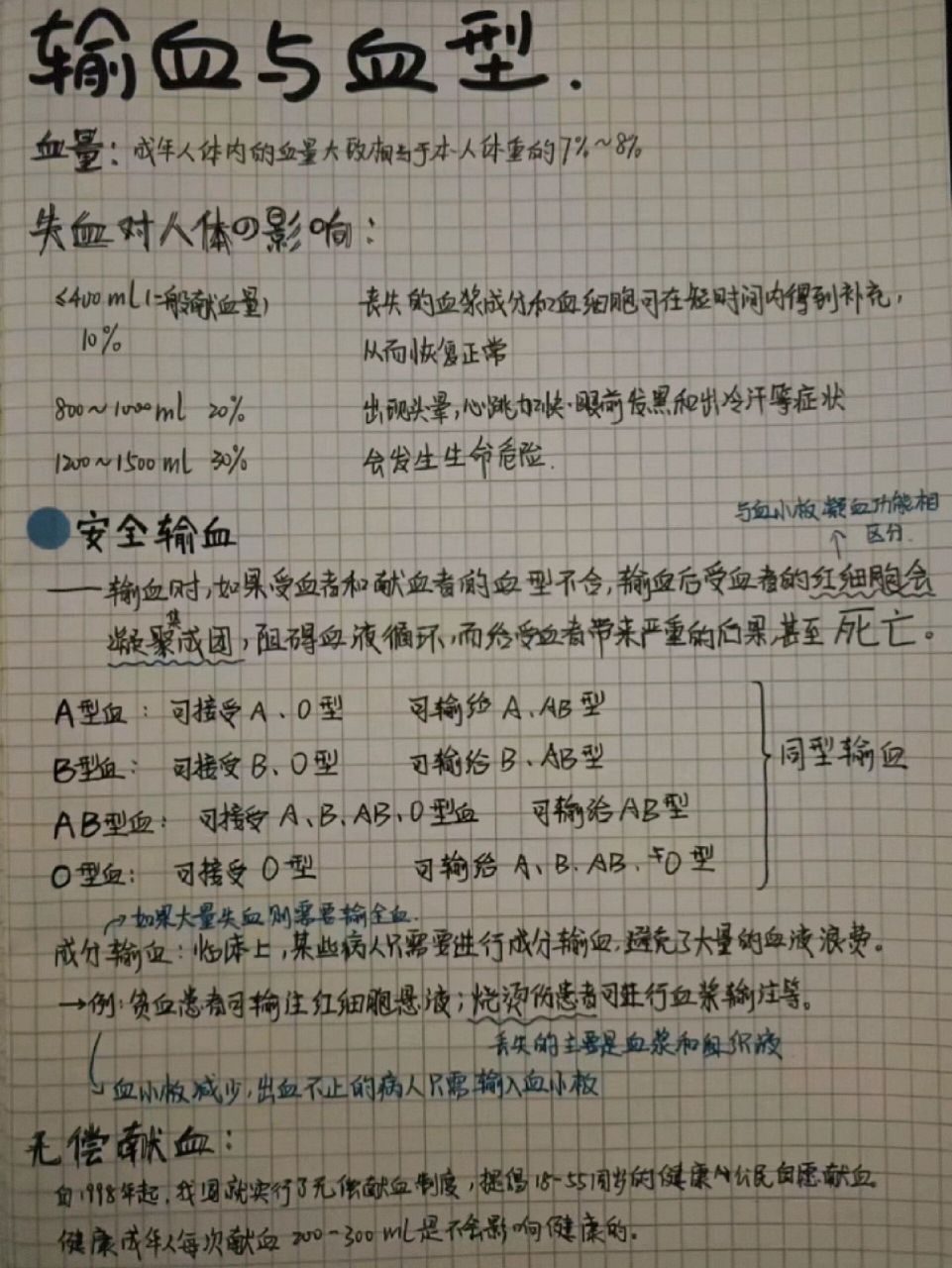 七下生物第四章第四节 输血与血型~ 第一次发这种笔记呢,希望对大家有