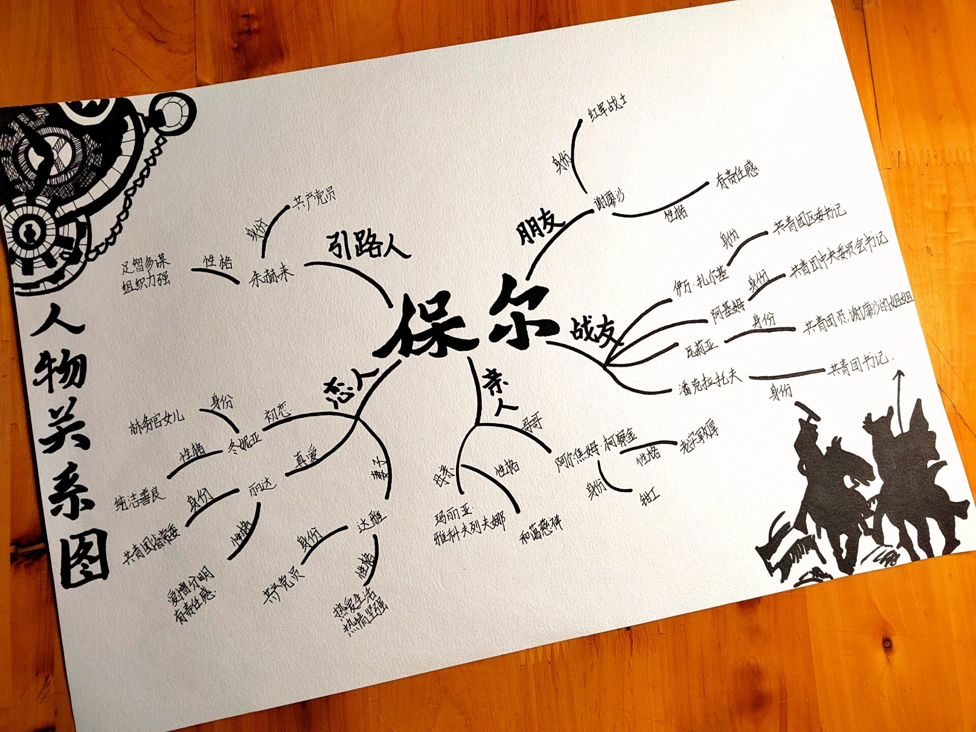 《钢铁是怎样炼成的》人物关系图