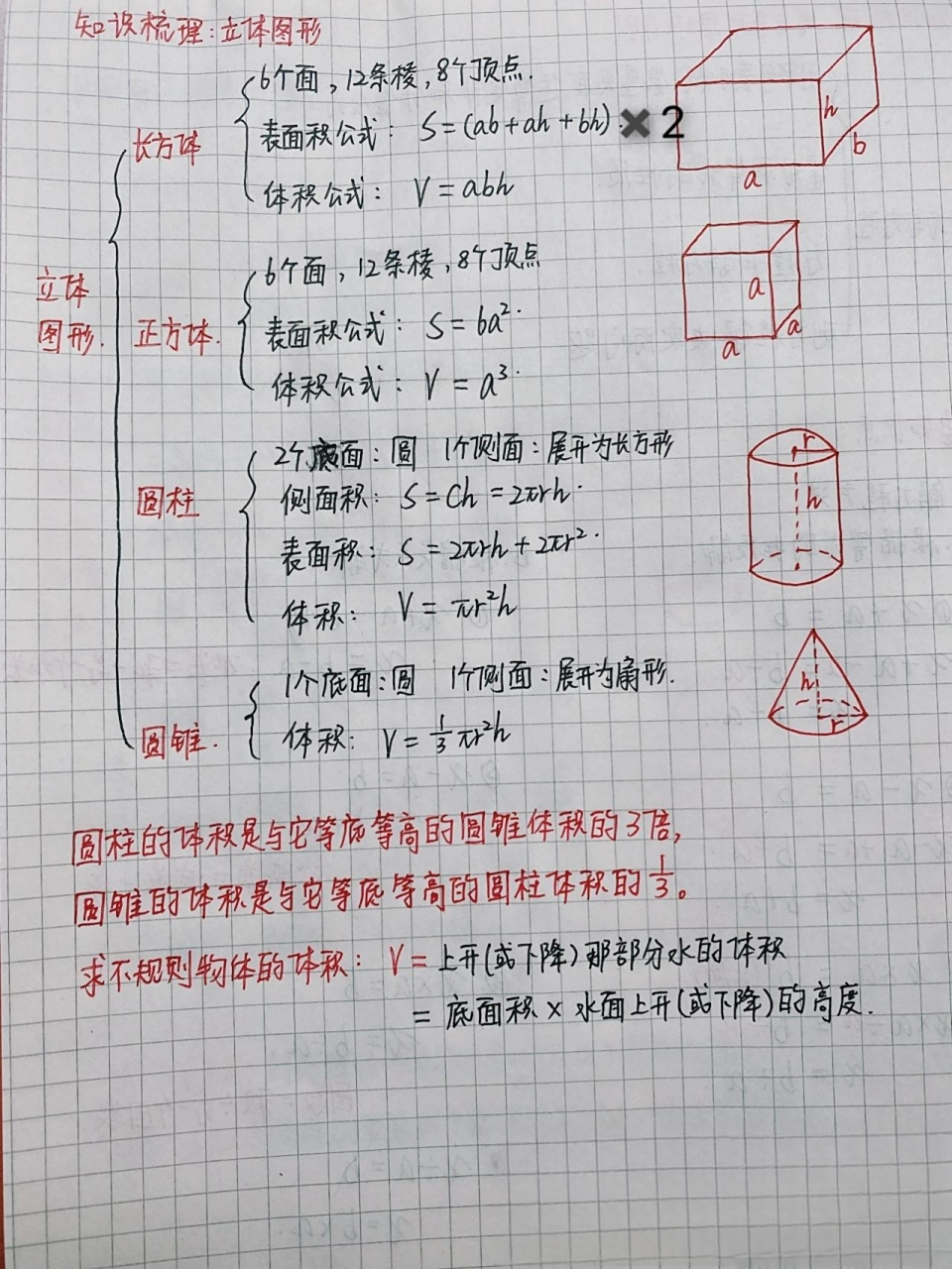 思维导图之立体图形相关公式 立体图形相关公式梳理 一起加油呀78