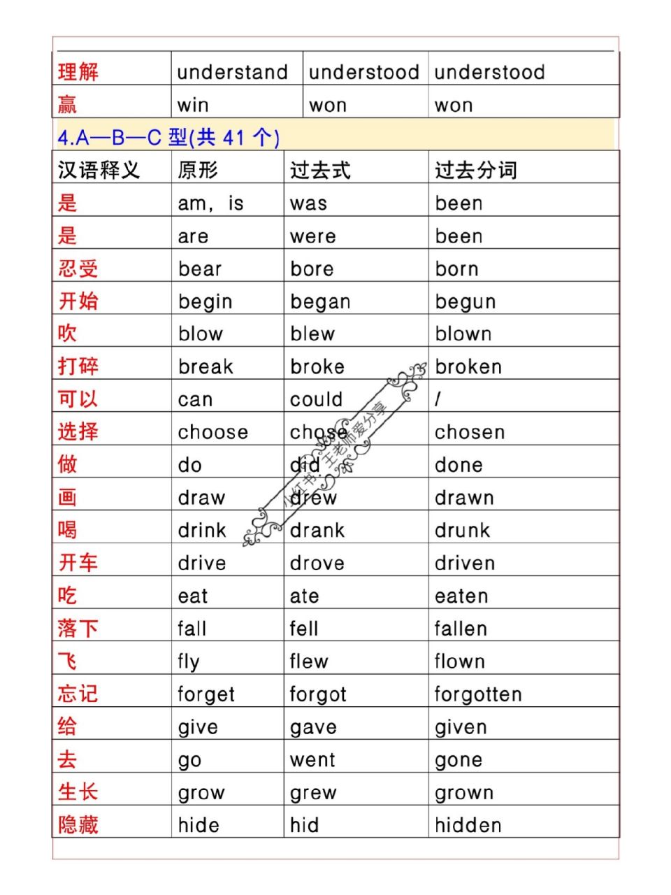 不规则动词表图七下图片