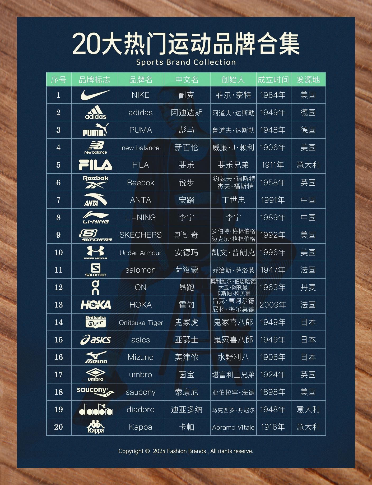 运动品牌精选集
