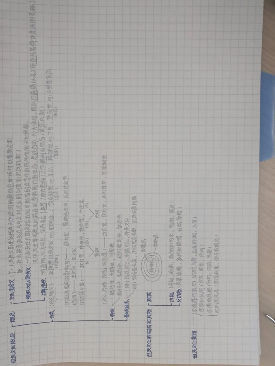 02马工程管理学74思维导图笔记 简答题 第一篇  总论 67第一章