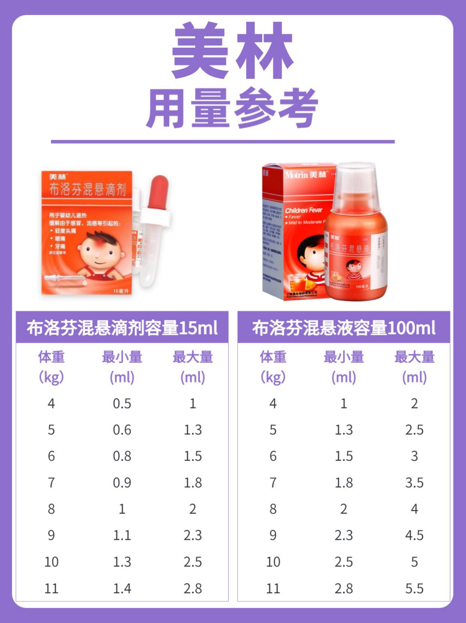 泰诺林/美林使用方法与用量参考 面对yi情,还没有完全做好如何面对