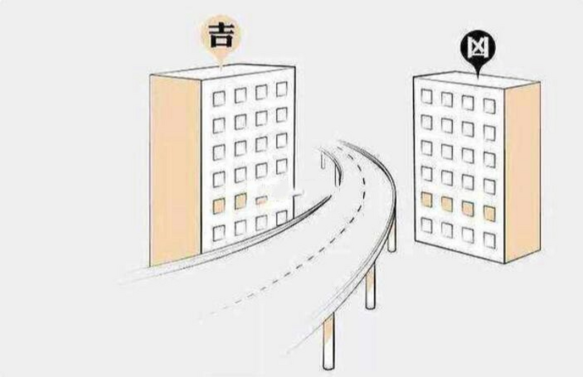 传统知识科普:形峦大忌之反弓煞 反弓煞顾名思义是一条路或者河流像