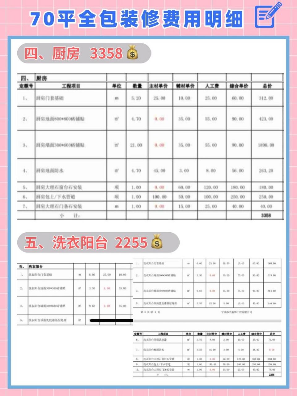 大型厨房装修费用明细（厨房装修大概必要
多少钱）《大型厨房装修图片》