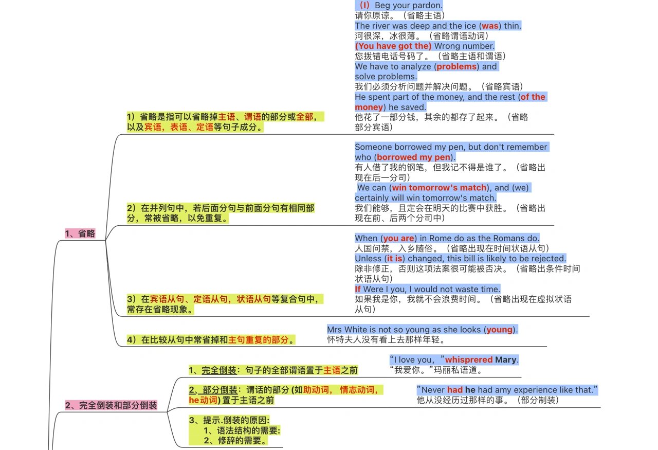 省略语法思维导图图片