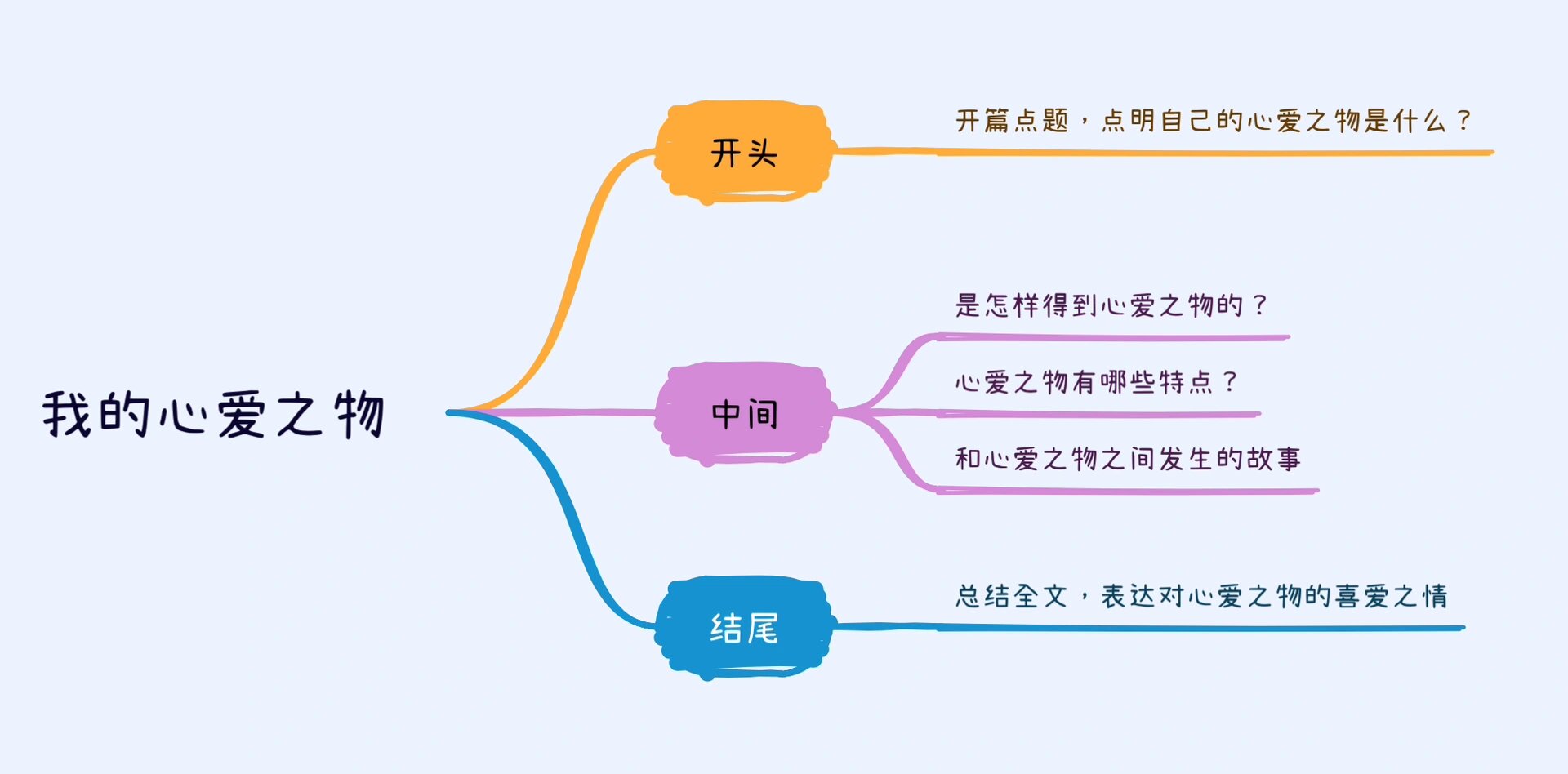 我的心爱之物提纲图片