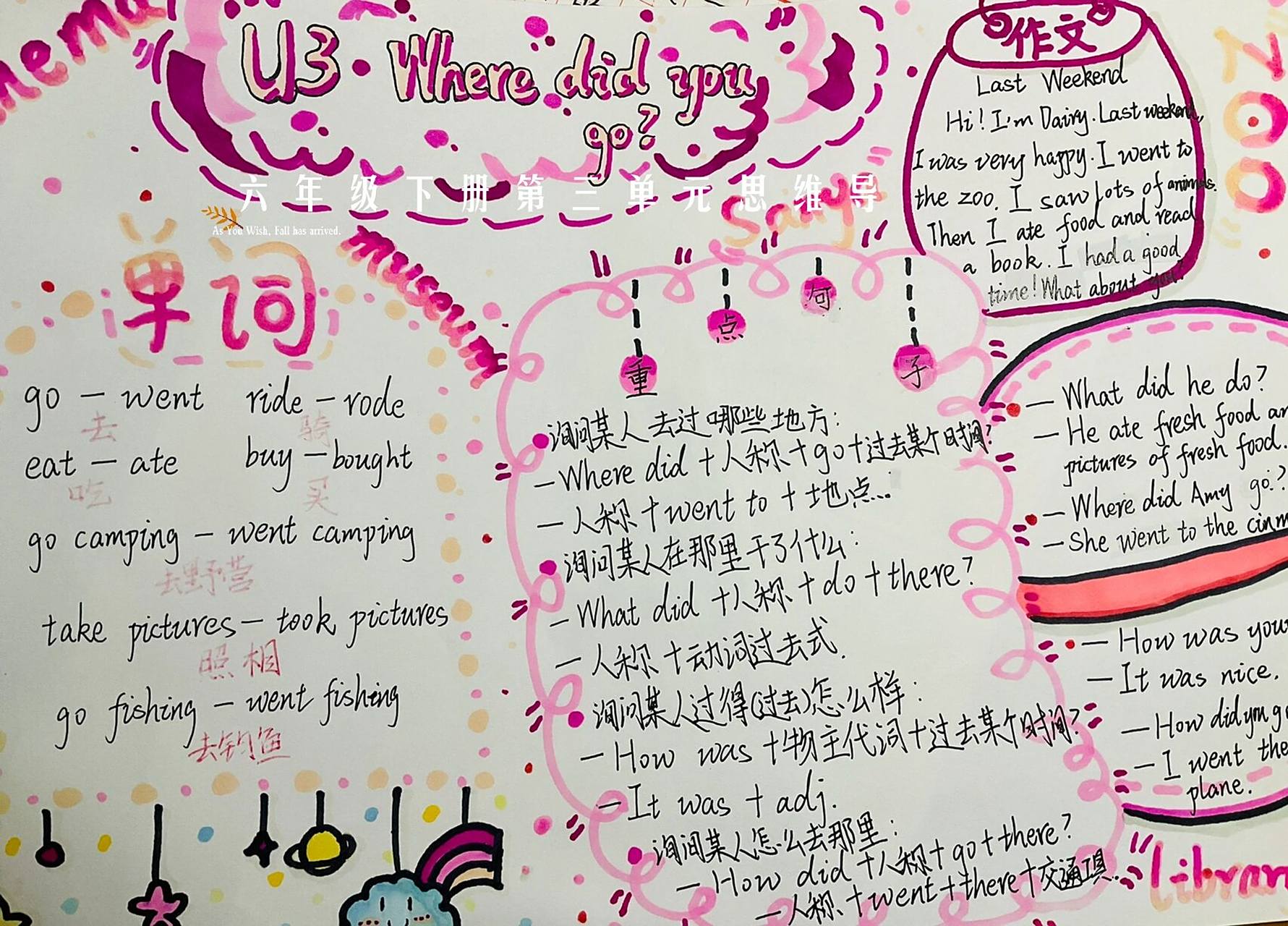 六年级下册英语第三单元思维导图