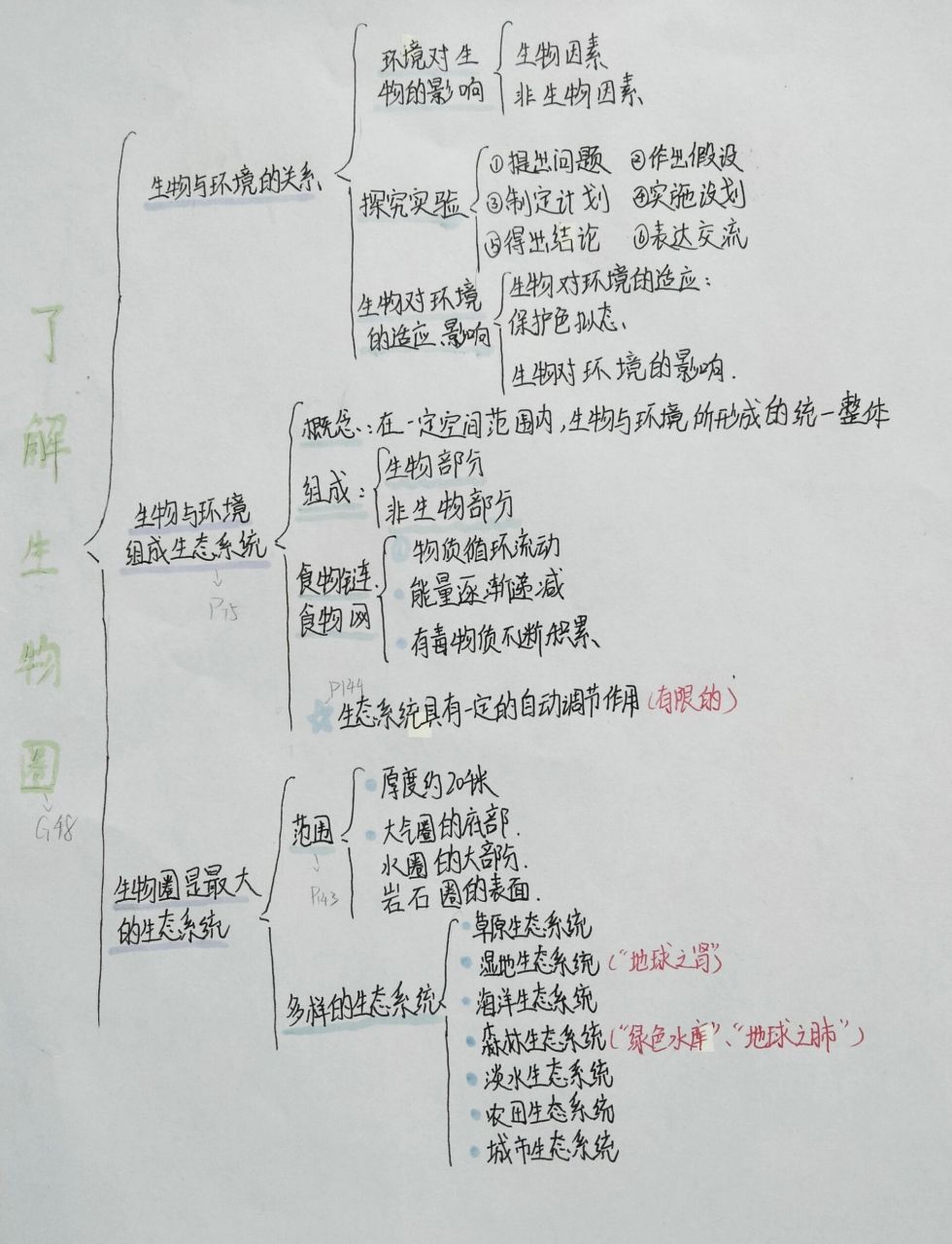 思维导图生物第一单元图片