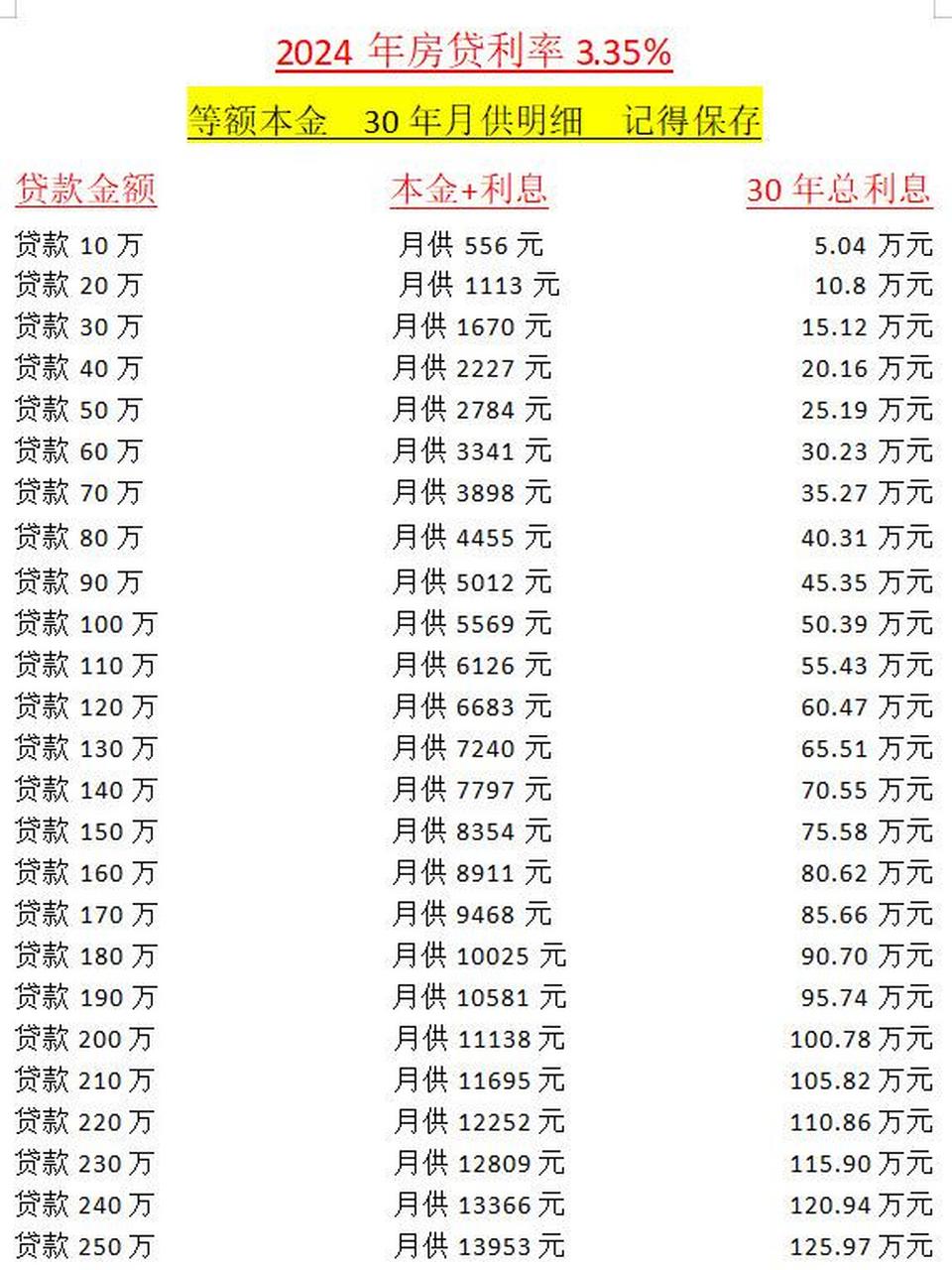 房贷月供图片