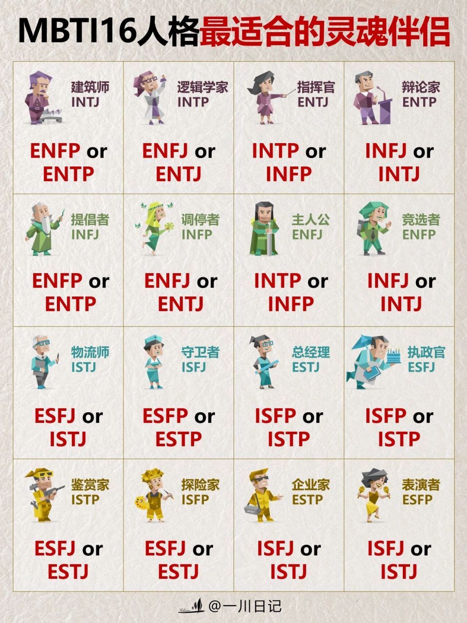 mbti人格完美伴侣97看看谁是你的灵魂伴侣6015