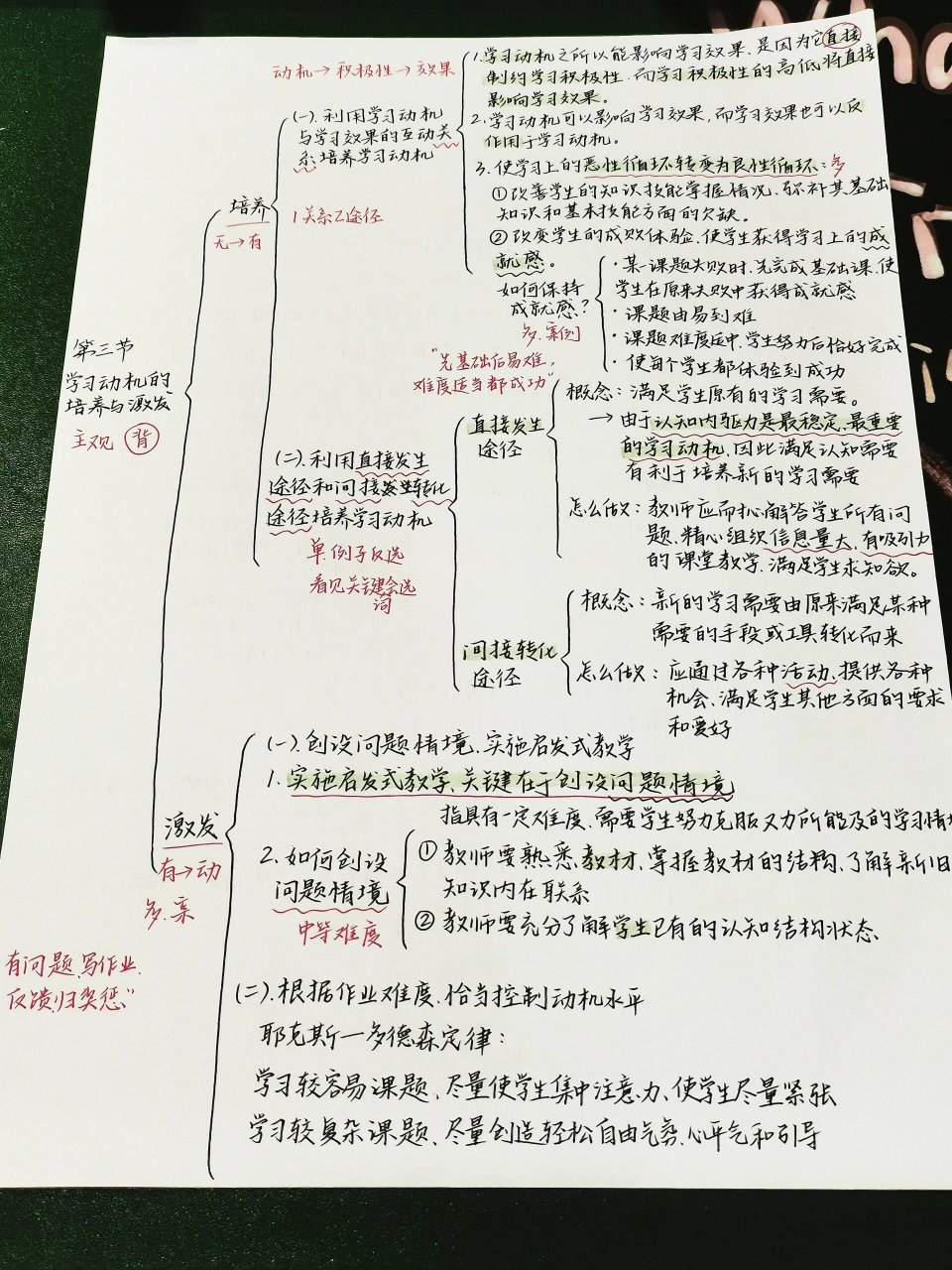 教育心理学第四章思维导图更完啦 教育心理学第四章思维导图画完啦