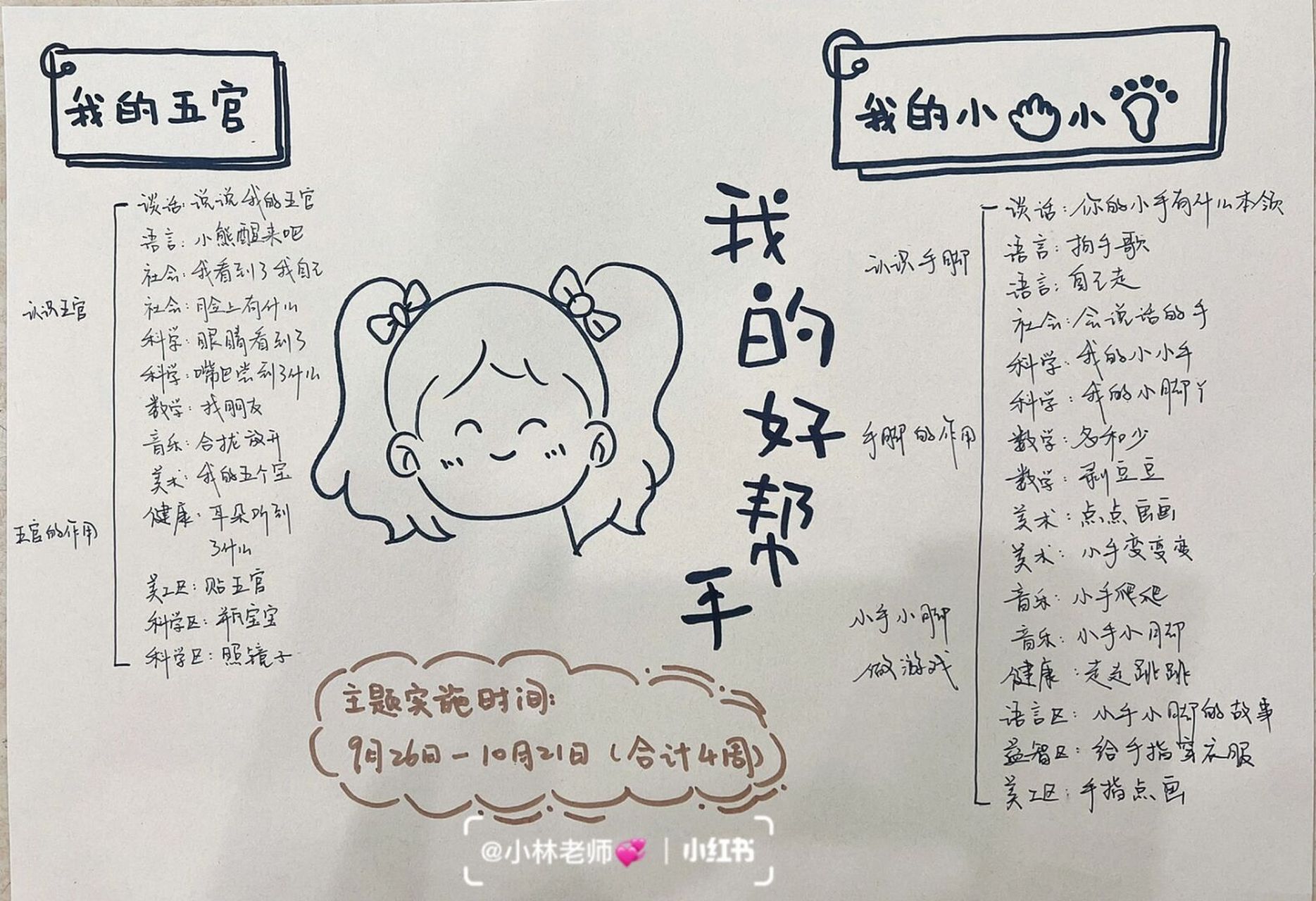 我的五官 我的小手小脚 生成 #幼儿园环创# #幼儿园主题墙# #主题网络