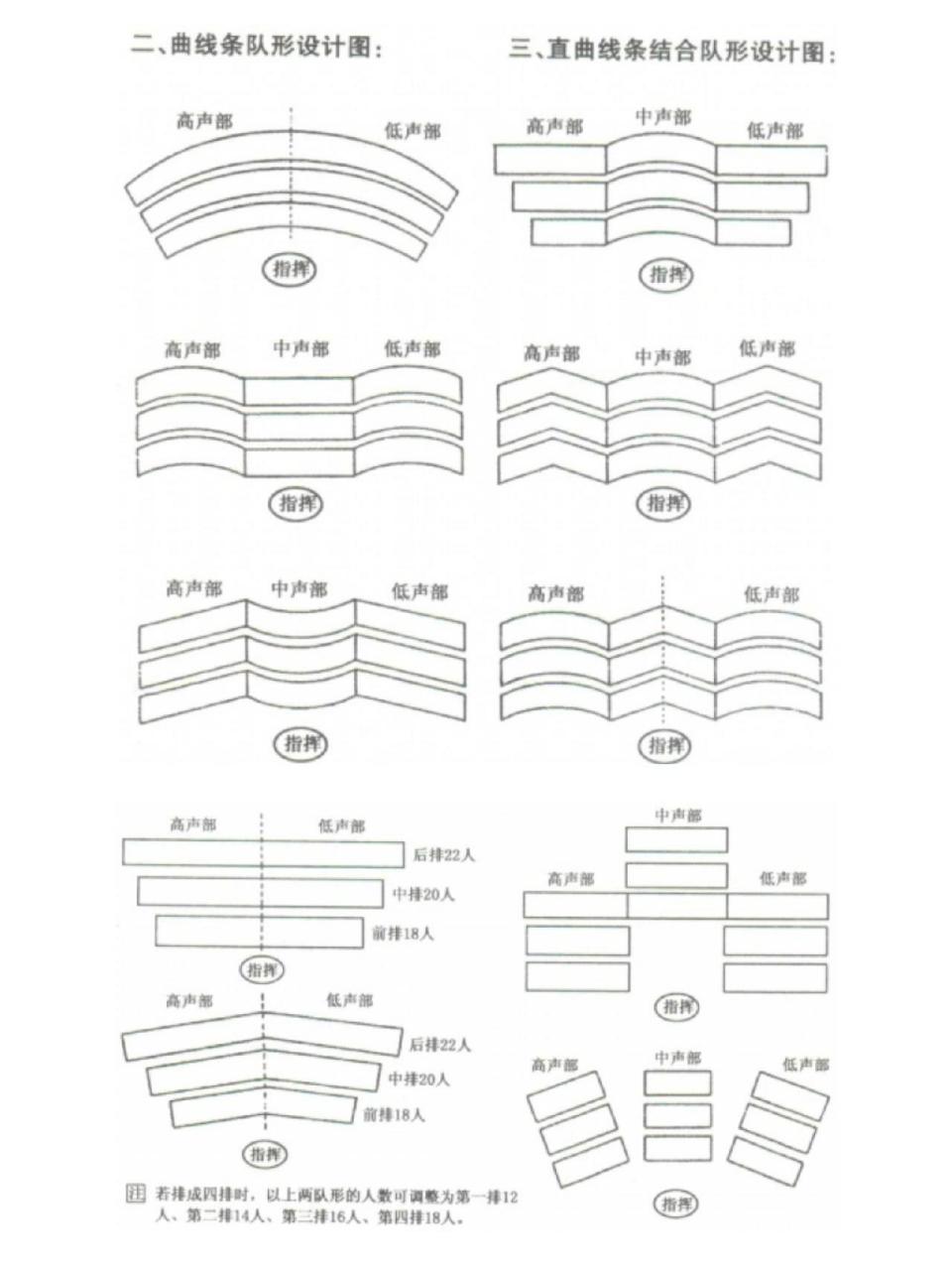 合唱队形的排列 合唱队形怎么排?