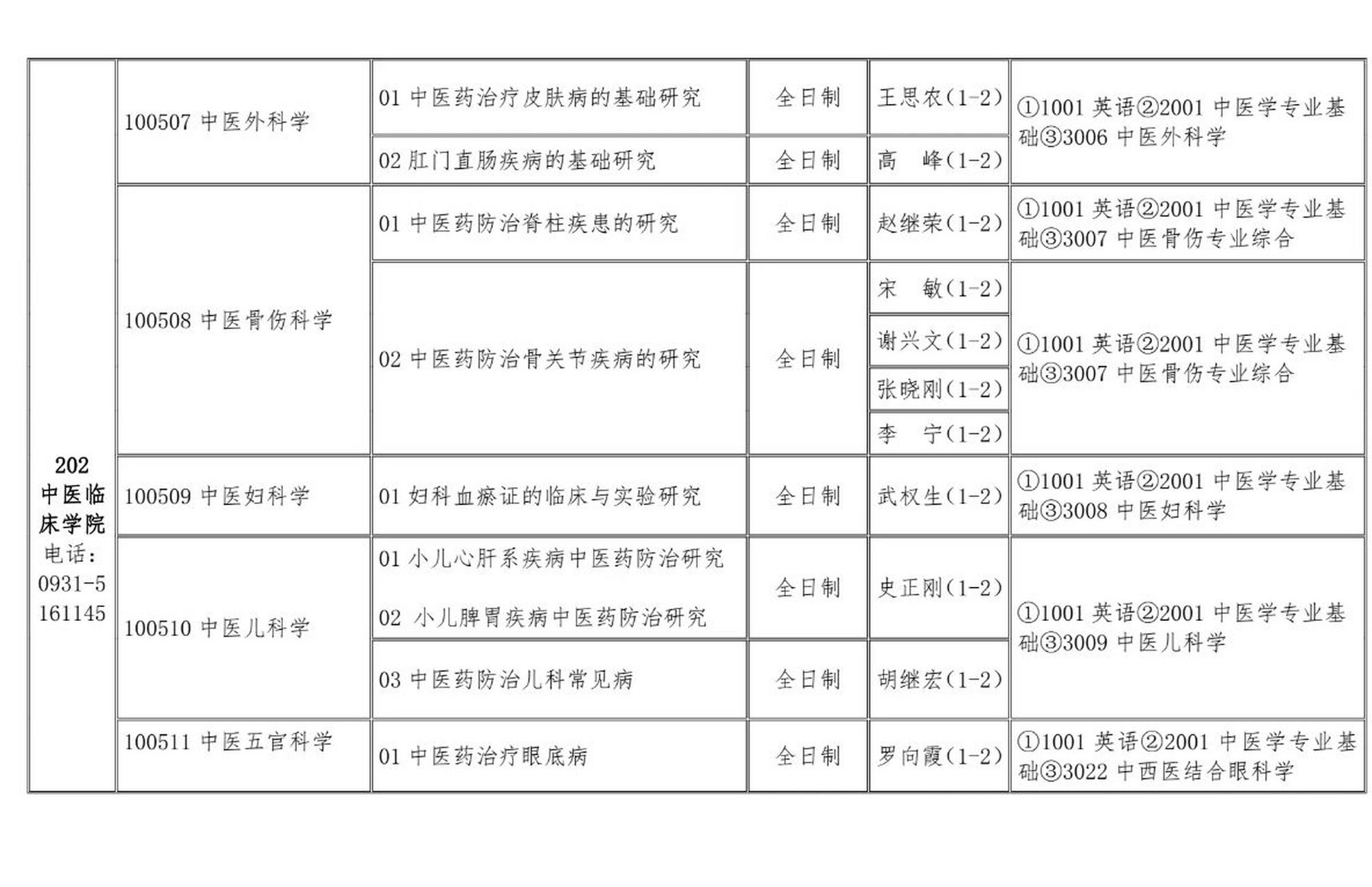 甘肃中医药大学博士招生专业及导师名单甘肃中医药大学 2023 年博士