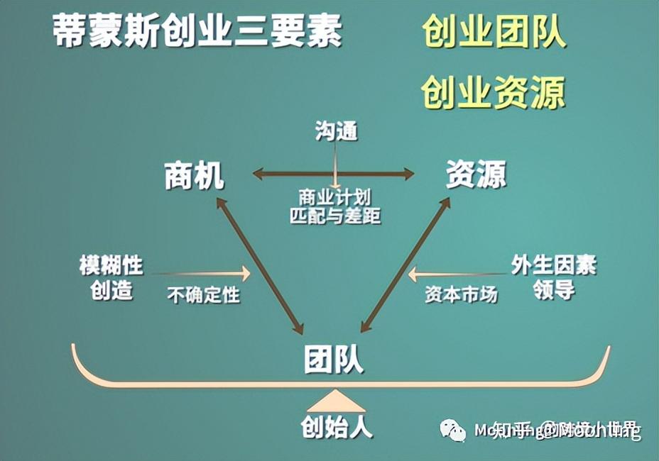 创业团队图片图片