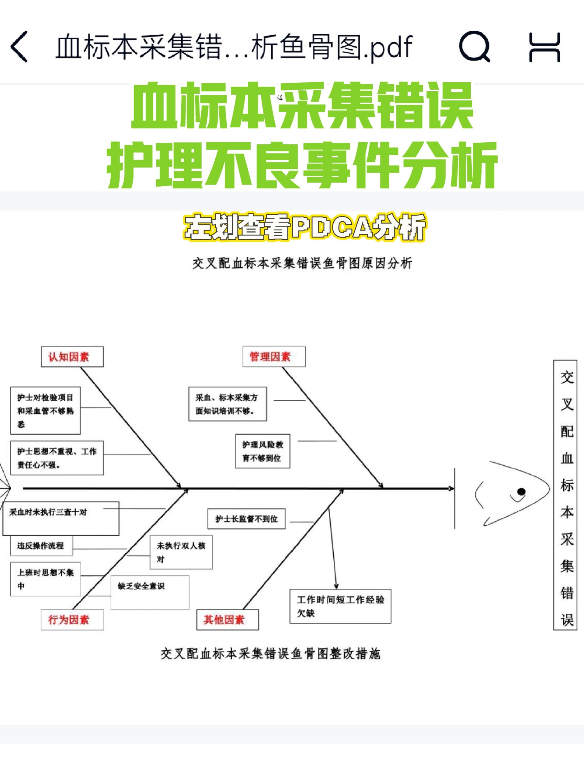 血标本采集鱼骨图分析图片