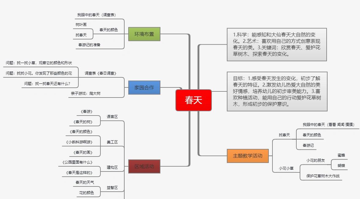 春季主题网络图图片