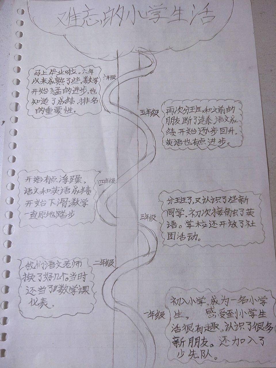 六年级时间轴 字丑别介意
