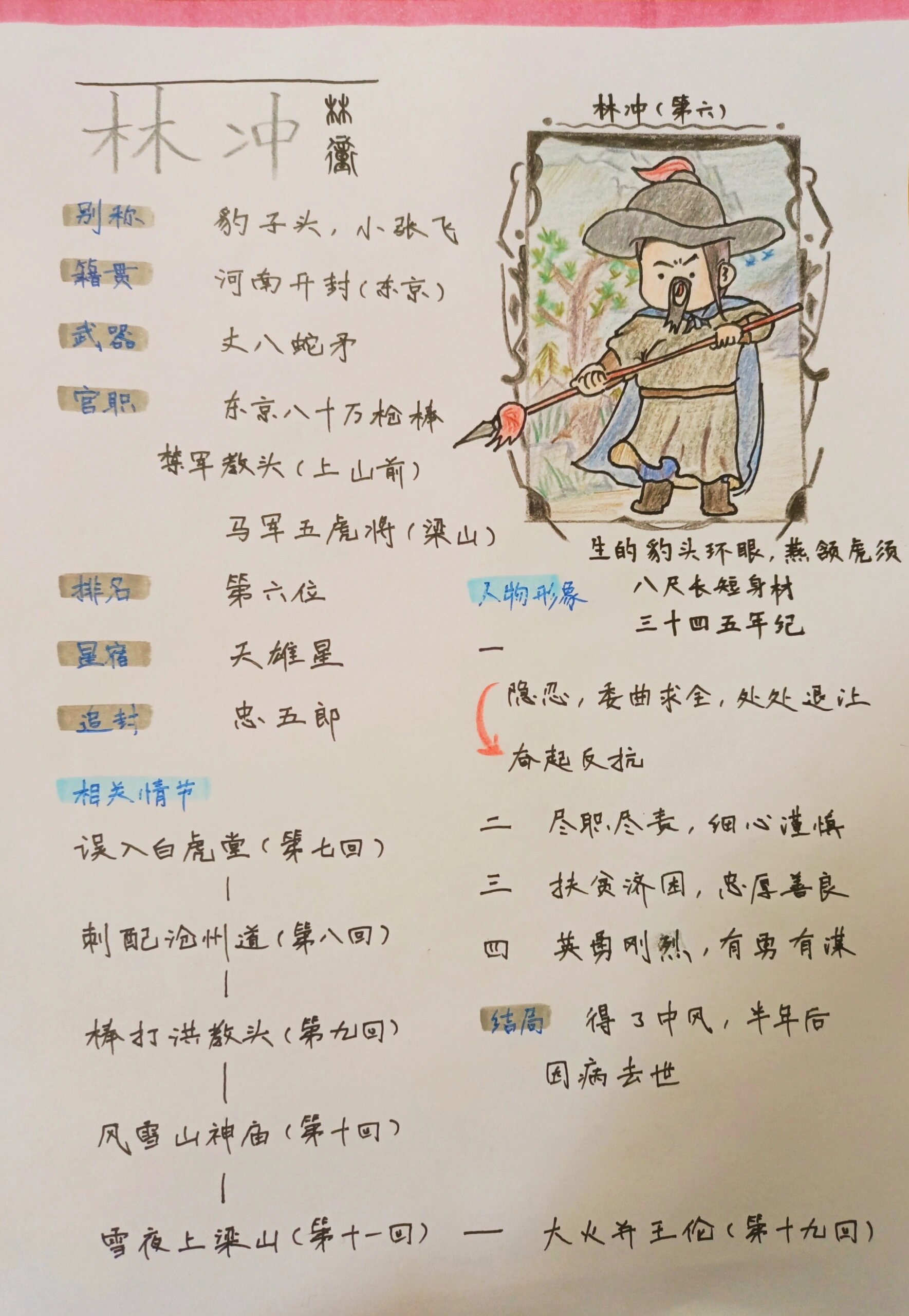 水浒传好汉英雄档案 林冲