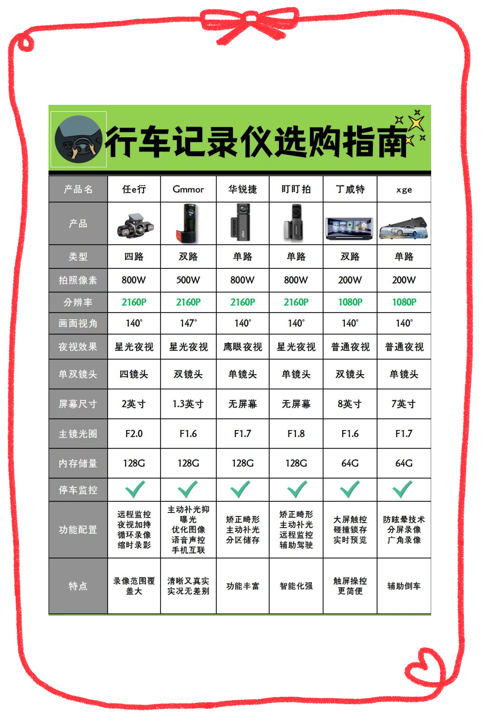 anytek行车记录仪说明书图片