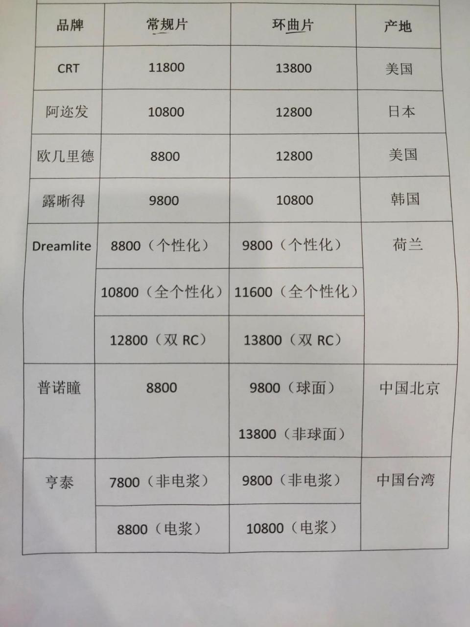 ok镜的价格图片