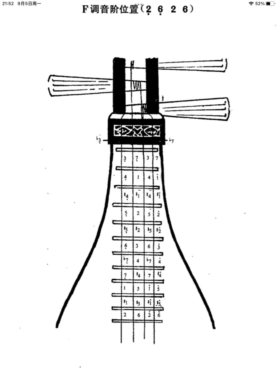 柳琴把位音阶图解图片