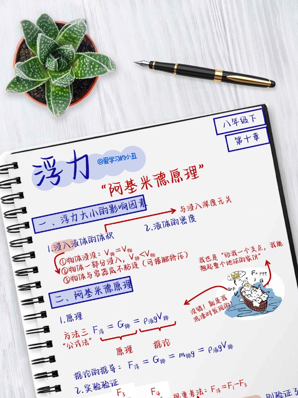 八下物理|浮力:阿基米德|同步必看04 八下同步笔记定期更新,更多可