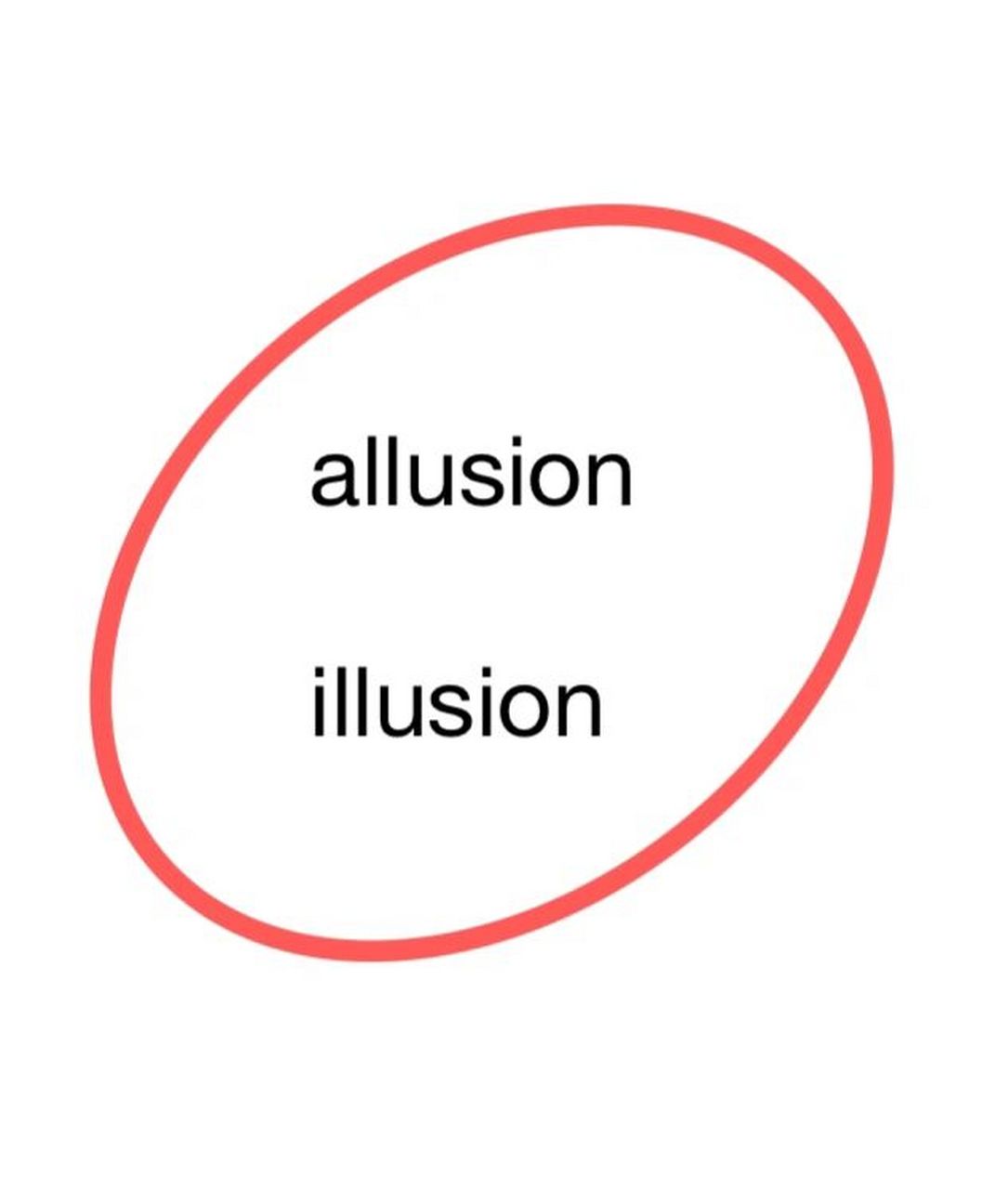 看好了 我不是她 易混词整理第七弹 allusion/illusion 	 11566