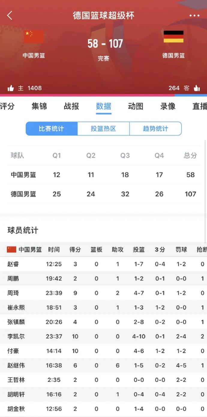 联赛比分结果(澳洲甲组联赛比分结果)  第2张