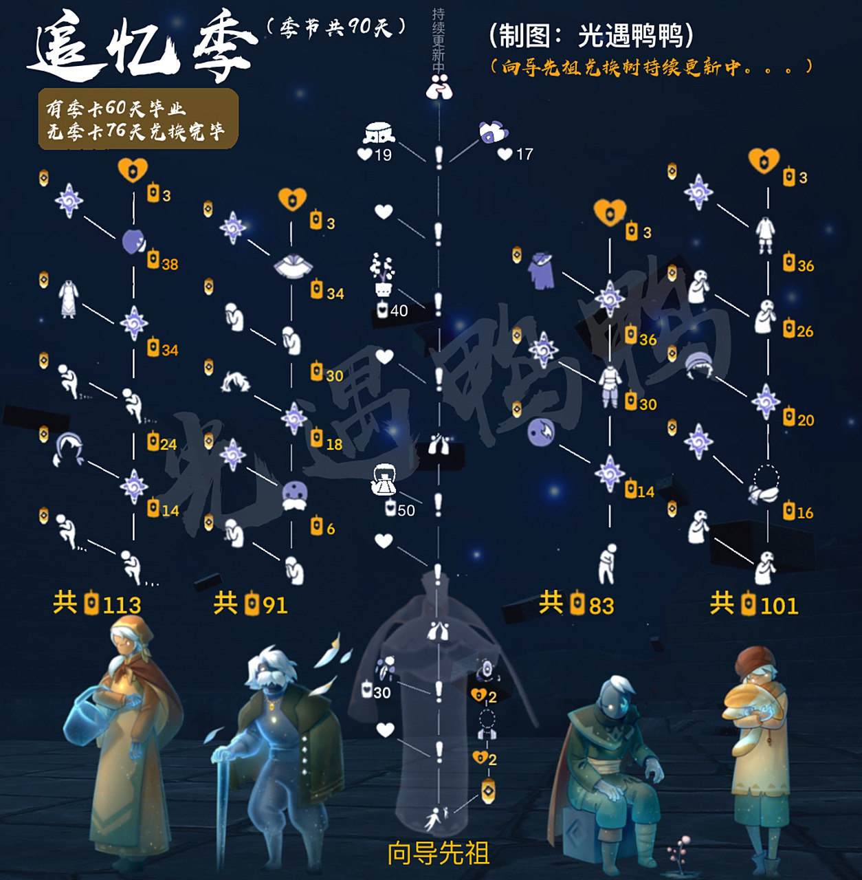 【sky光遇】追忆季先祖兑换图(已更新版) (向导先祖兑换树已更新至