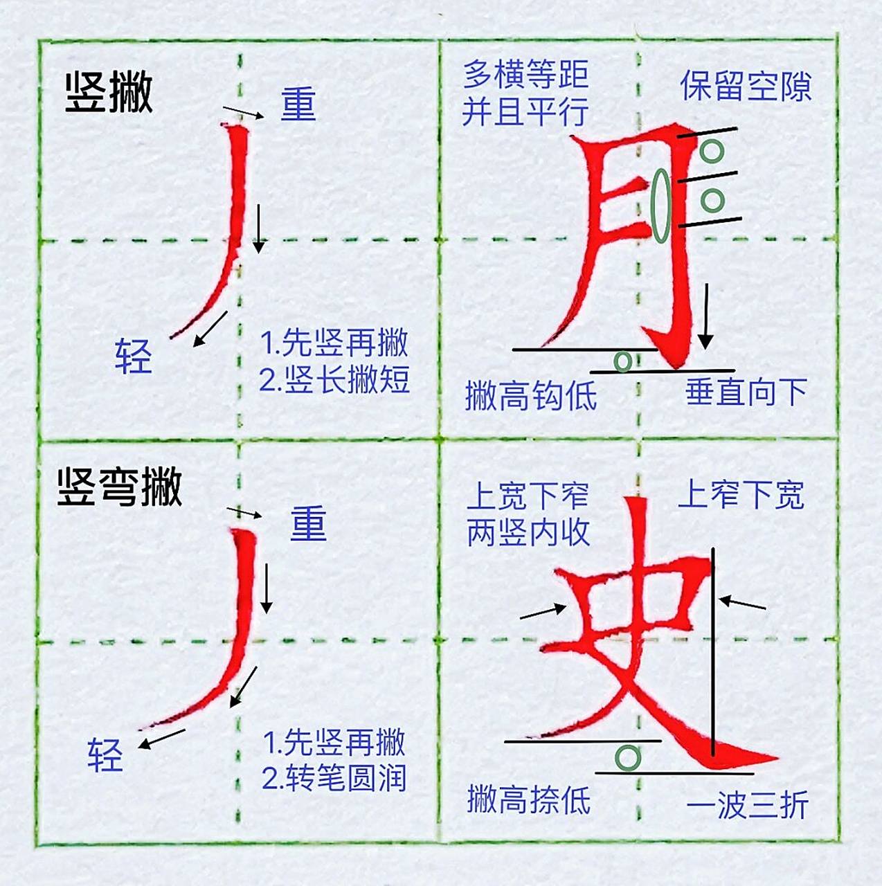 竖撇vs竖弯撇 竖撇,竖弯撇的比较中,相似点很多,很多人难舍难分,那