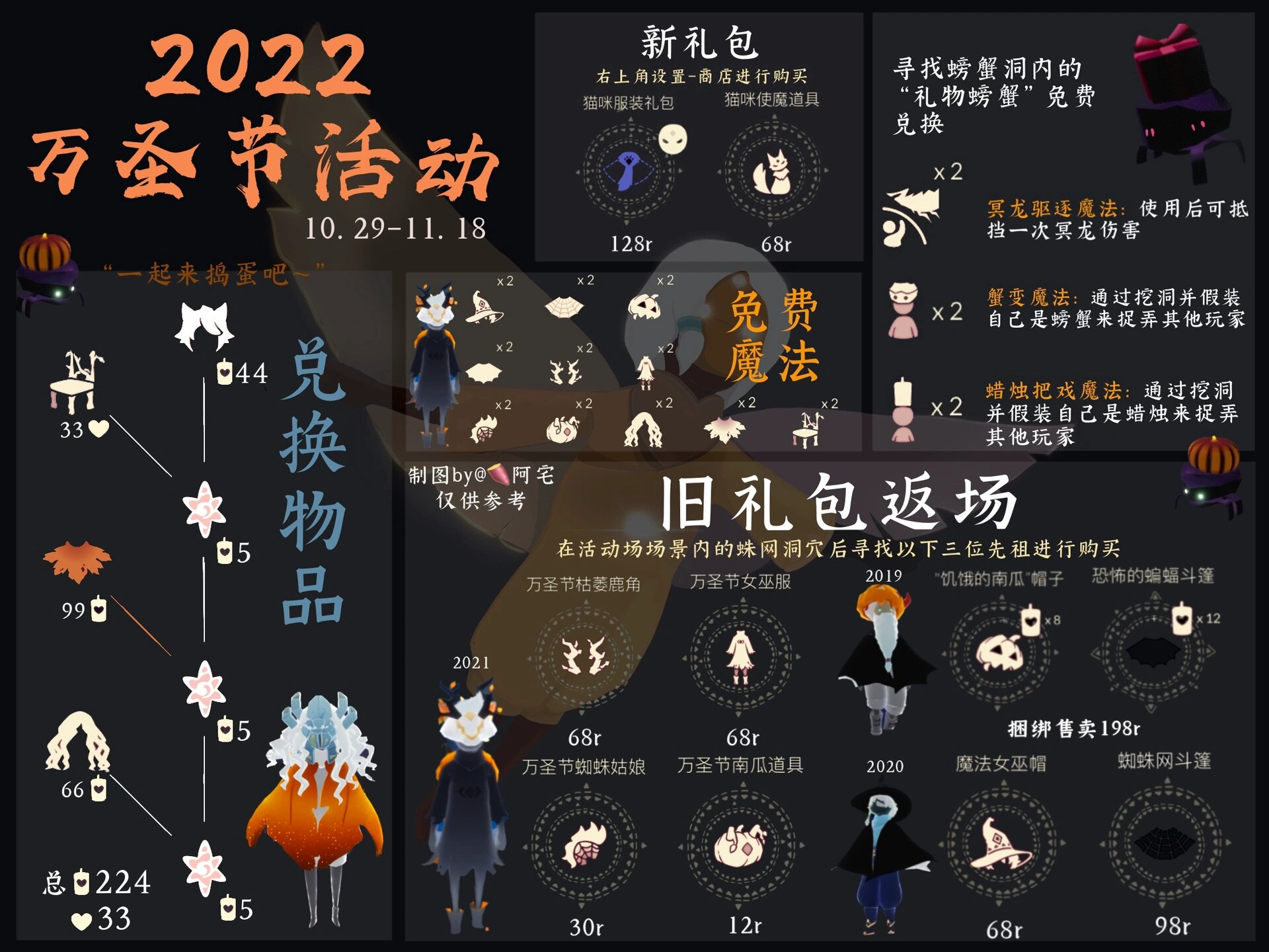 光遇兑换图2022图片