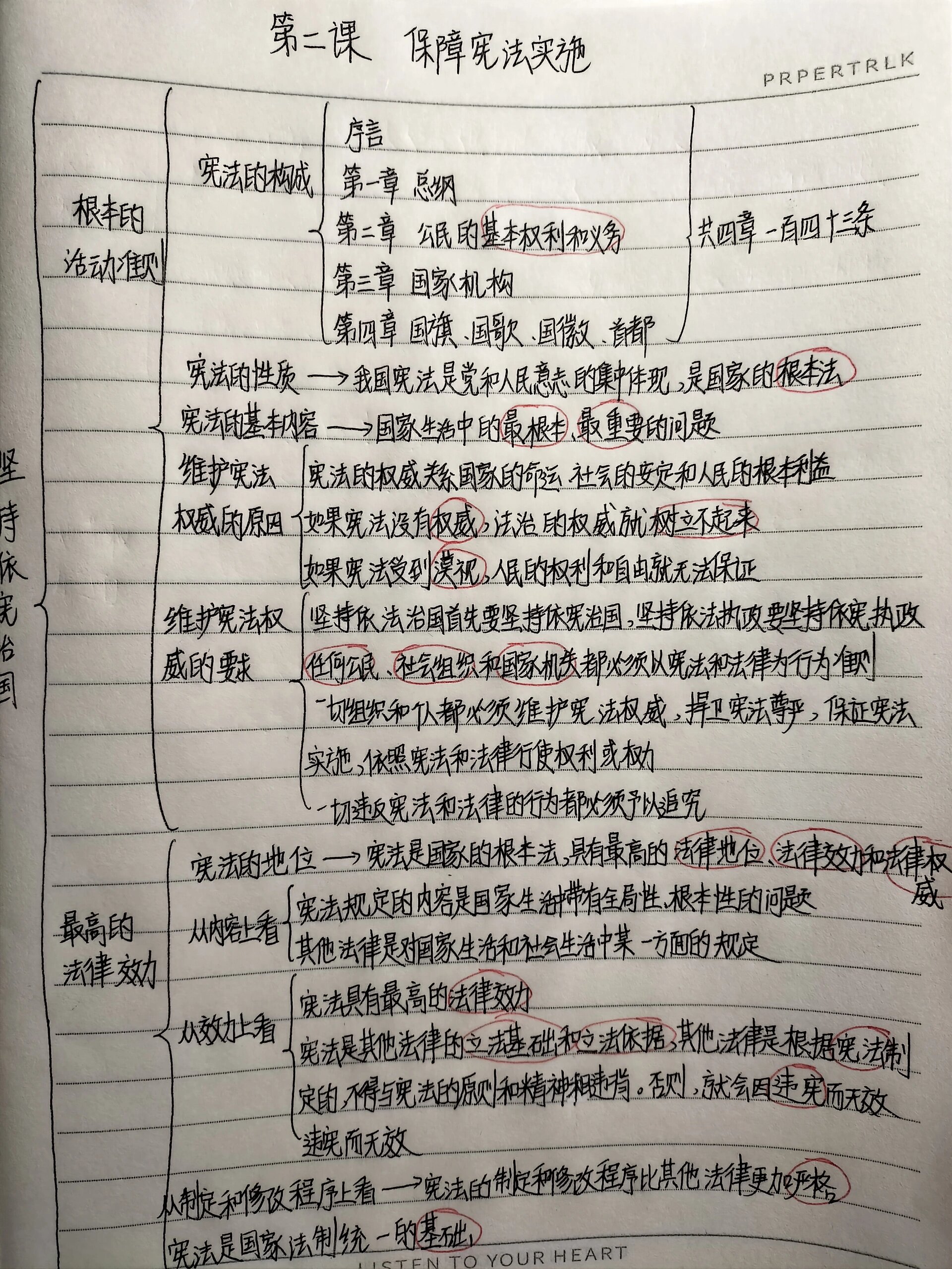 八年级下册政治第二课#《保障宪法实施》知识框架