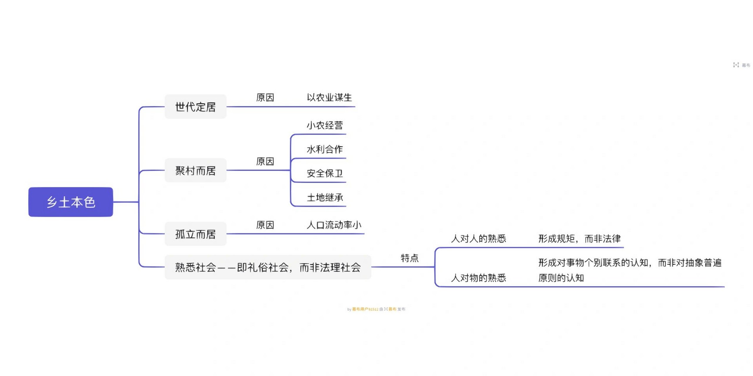 乡土本色结构导图图片