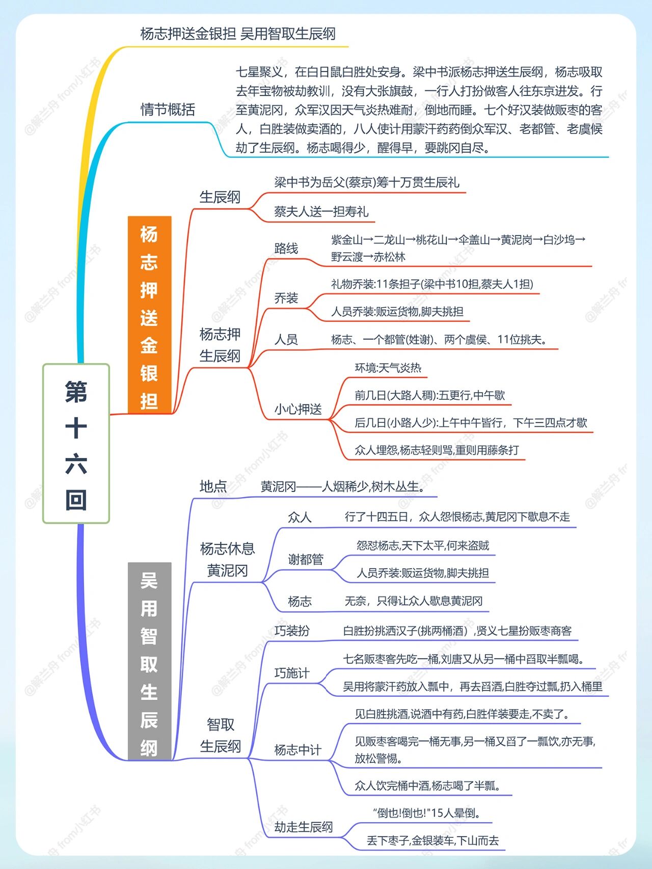 智取生辰纲概括图片