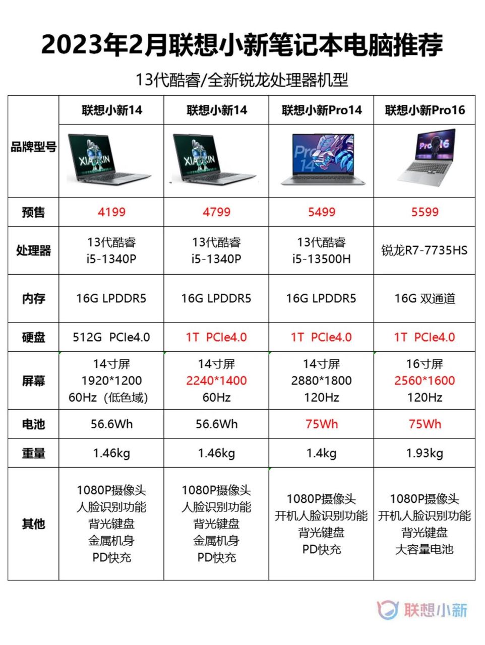 联想笔记本型号大全表图片