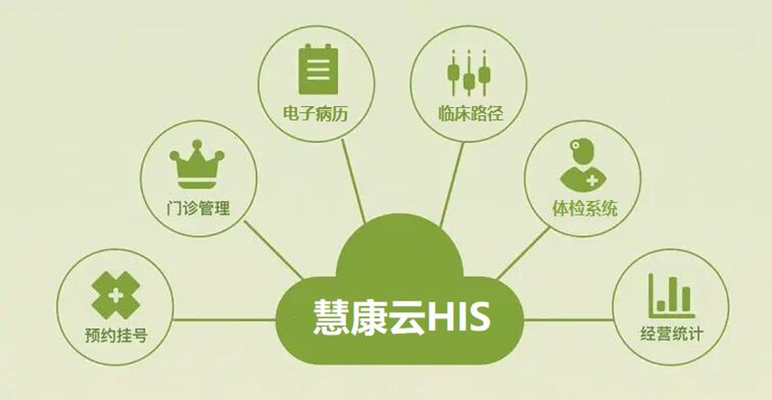 首先要明确一个问题:医院未来愿景和三年战略是什么?