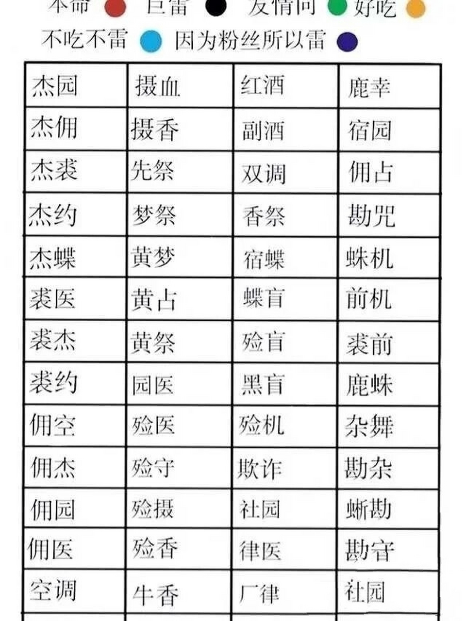 第五人格cp表(有原图) 不知道为什么磕不了杰园,真的磕不起来 不过我