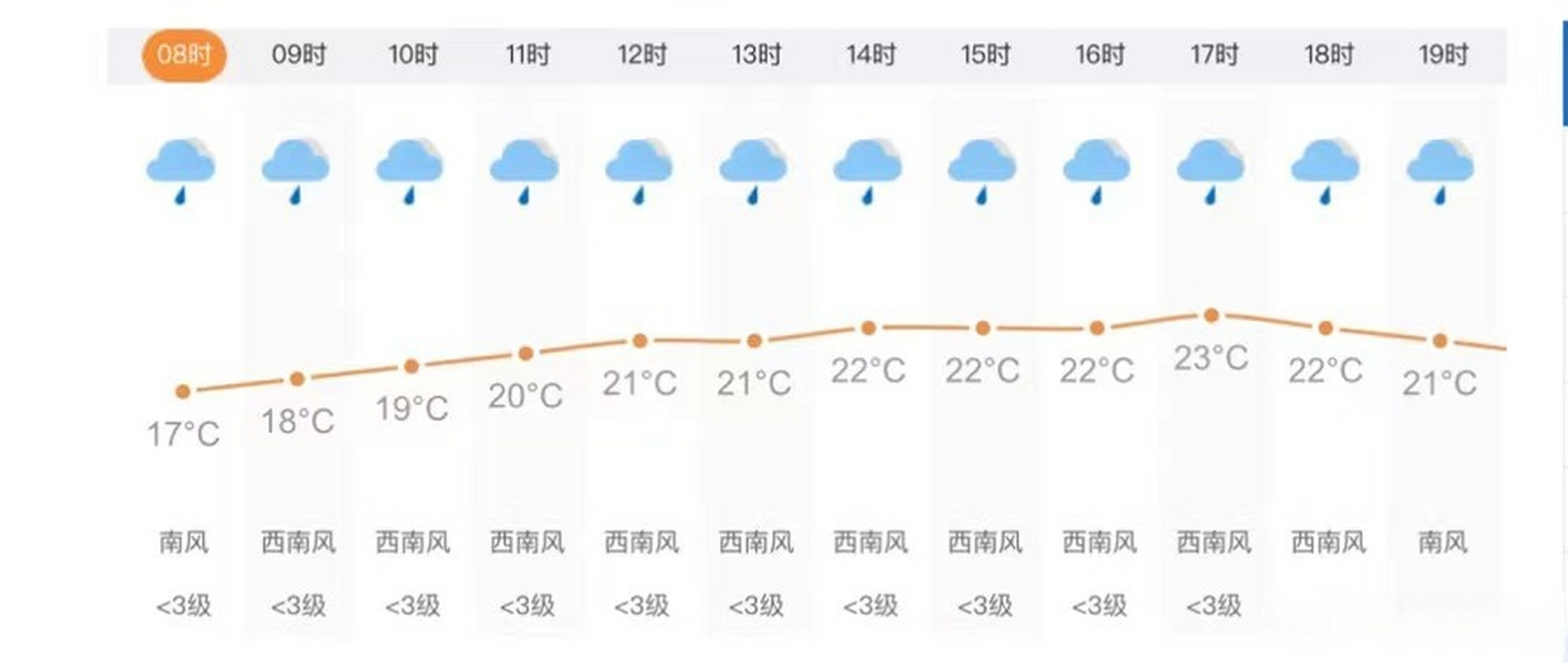 腾冲天气天气预报图片