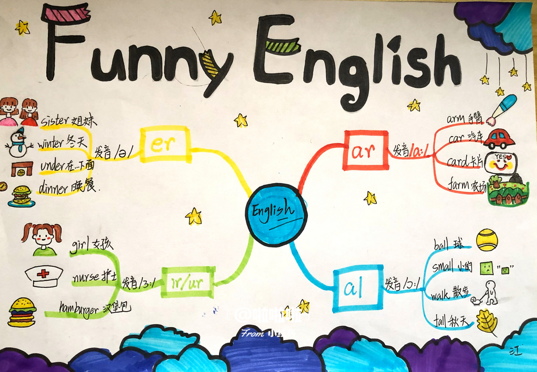 英语语音思维导图手抄报